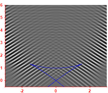 Smoothed level density